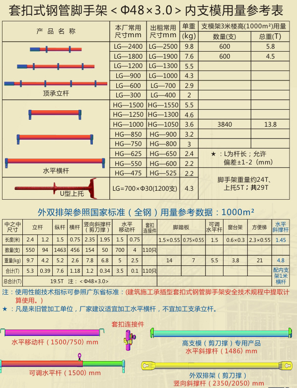 盘扣、轮扣日益盛行，还有一种脚手架也开始受青睐，附安装视频