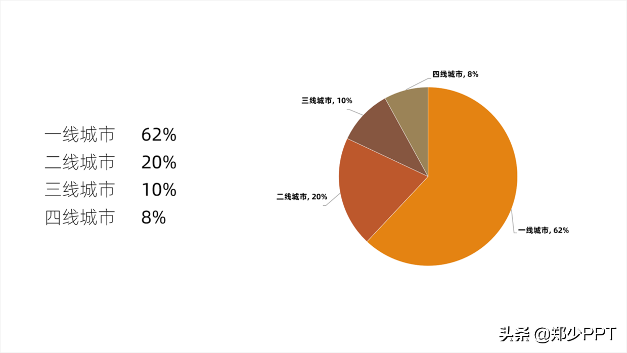 没想到，那些具有创意感的PPT饼图，都是这样完成的