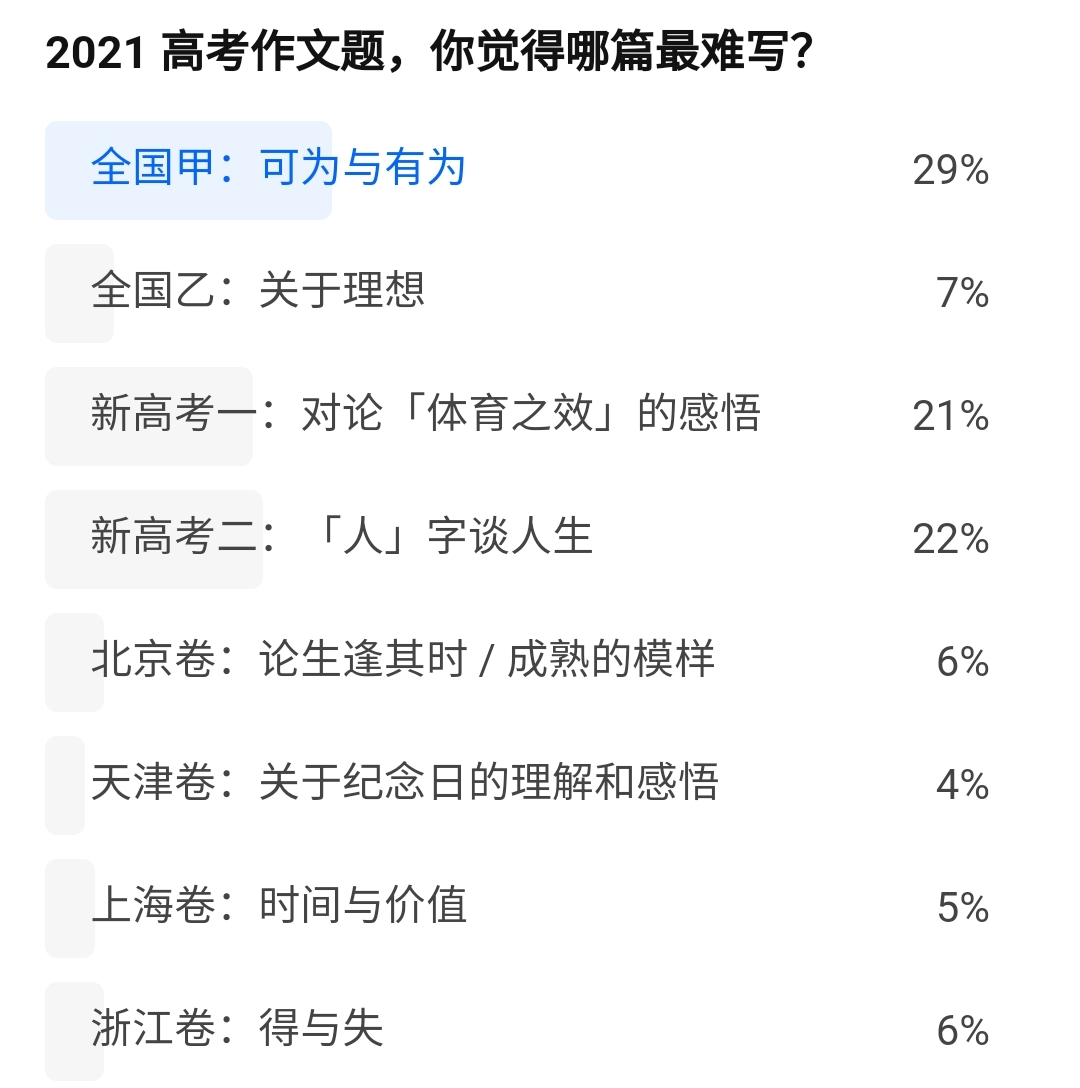 2021年高考作文（2021高考作文出炉）