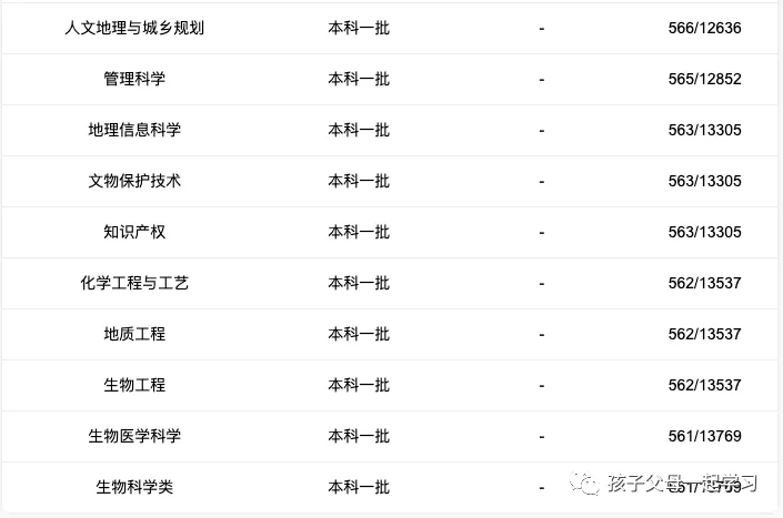 西北大学特色专业盘点及各专业录取分数线