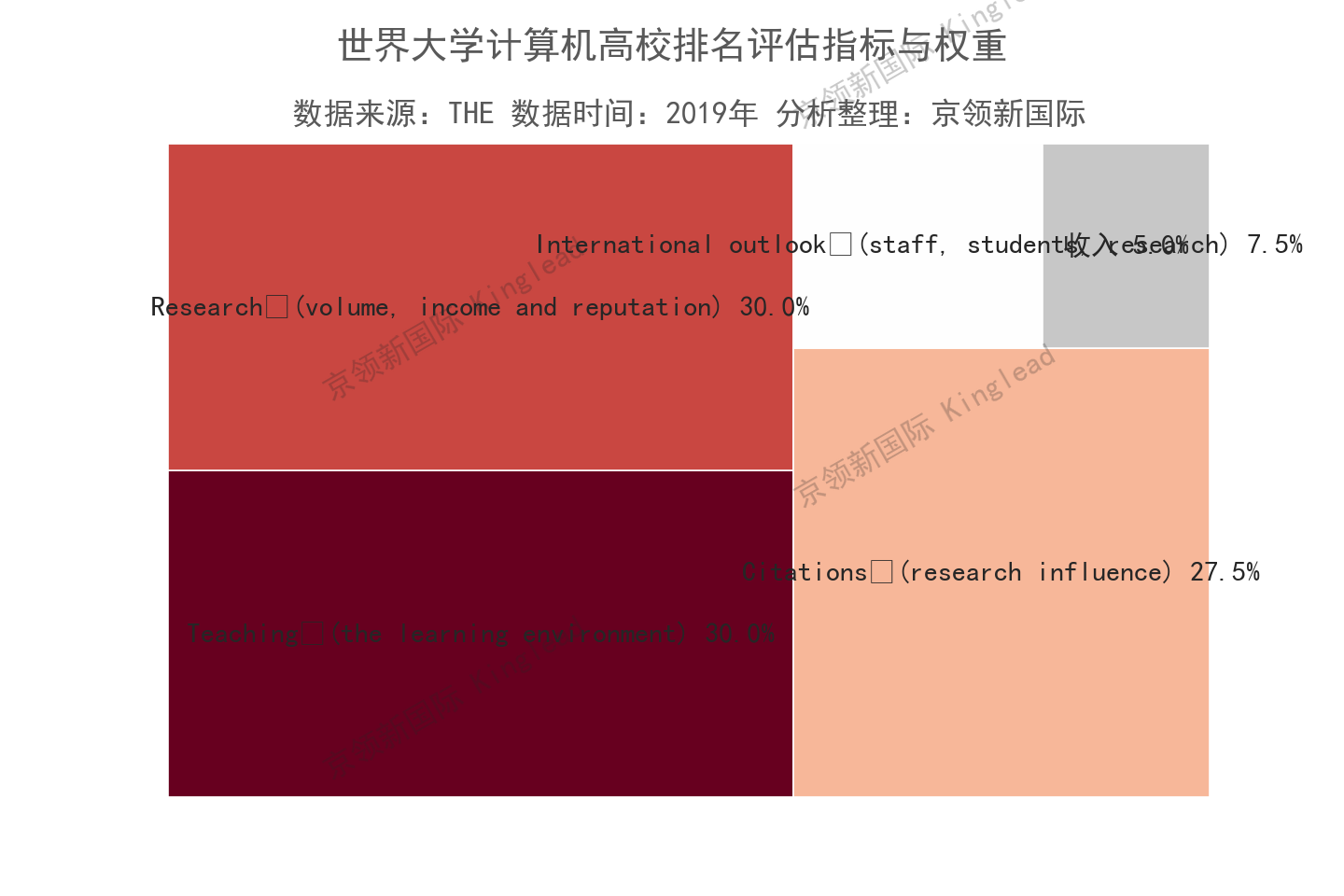 清华大学计算机专业教学质量有多高？超越剑桥，世界第2