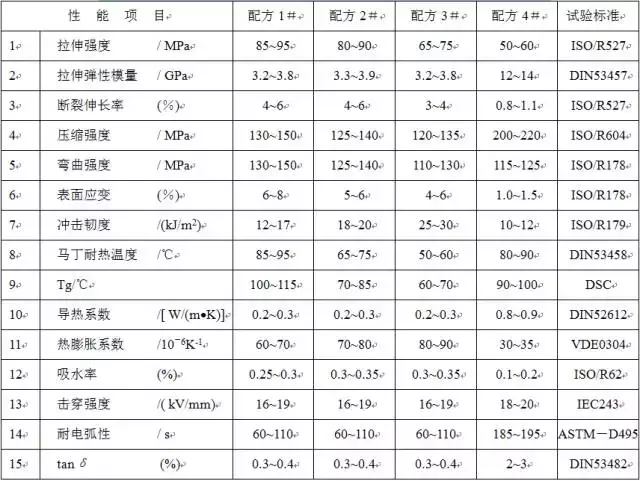 一文了解配电变压器的主要材料及其构造