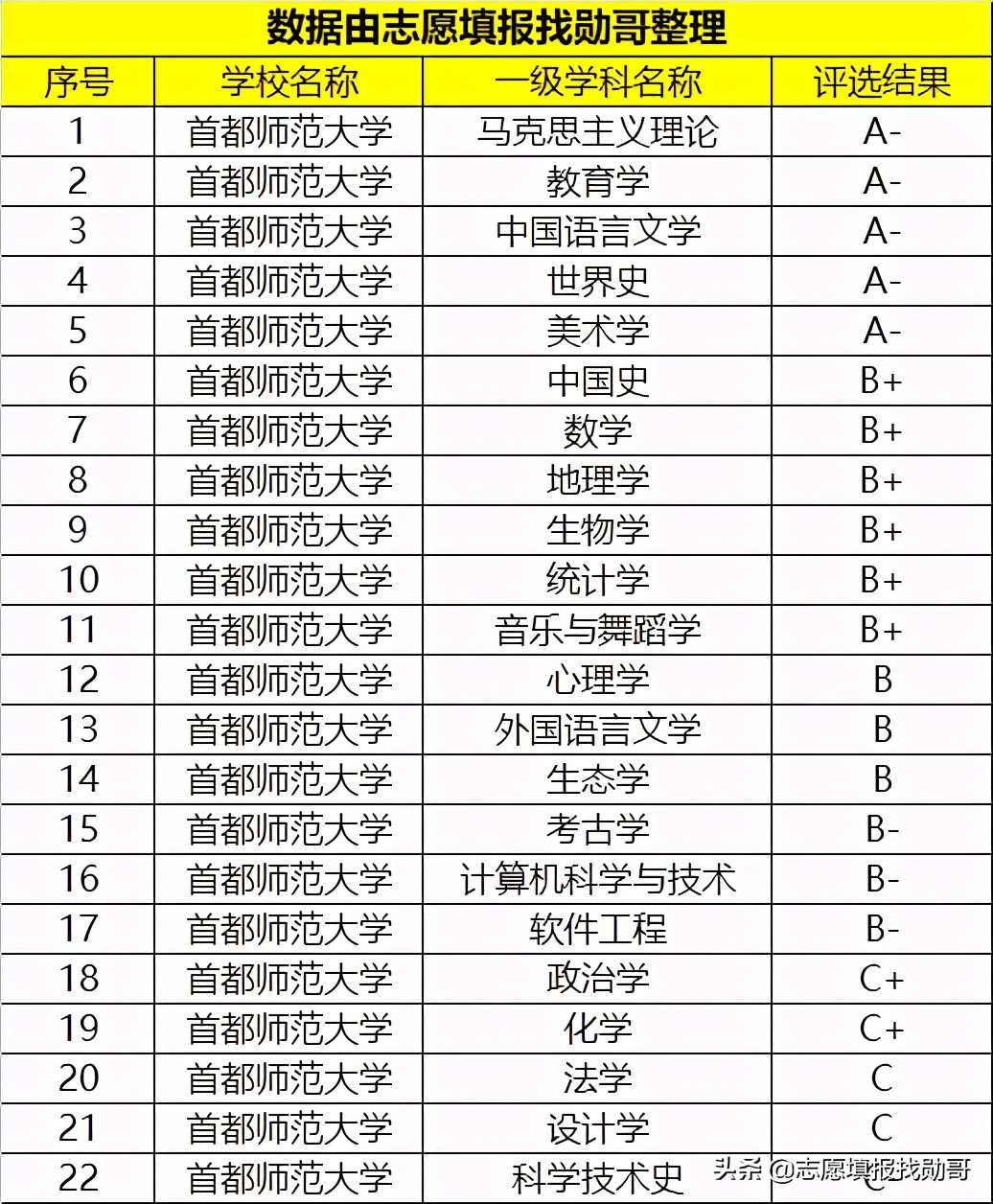 这所师范大学，不是“985、211”，但考生“都爱报考”