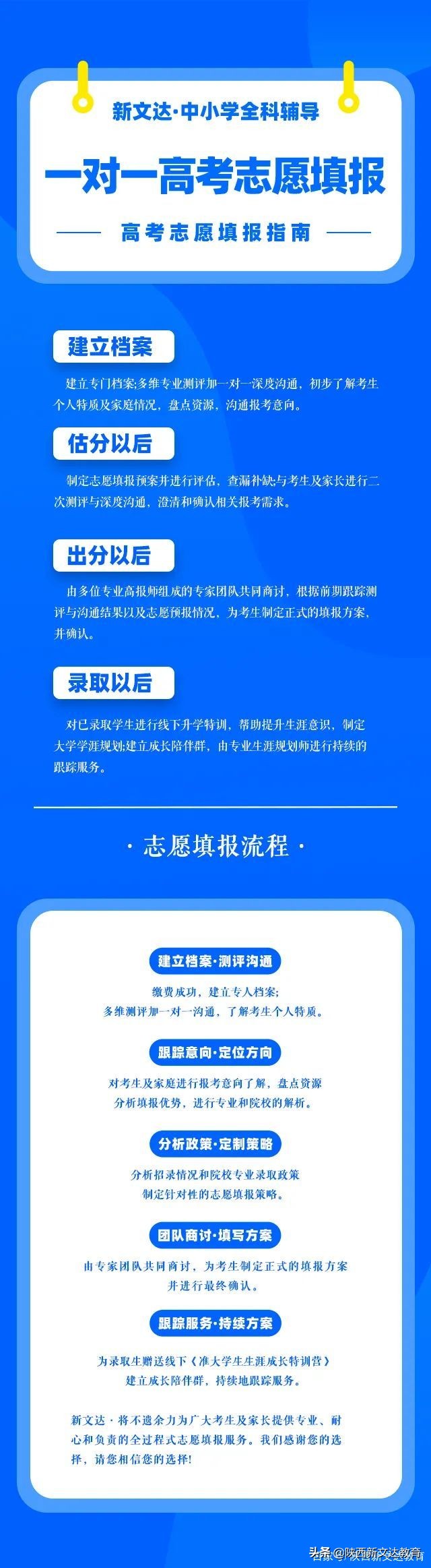 高考分数PK高考志愿填报！选择是否能决定未来？