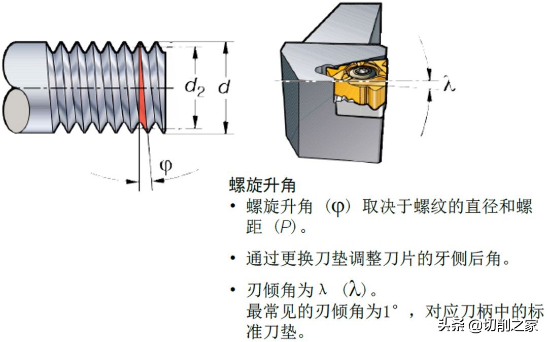 螺纹加工方法技术要点