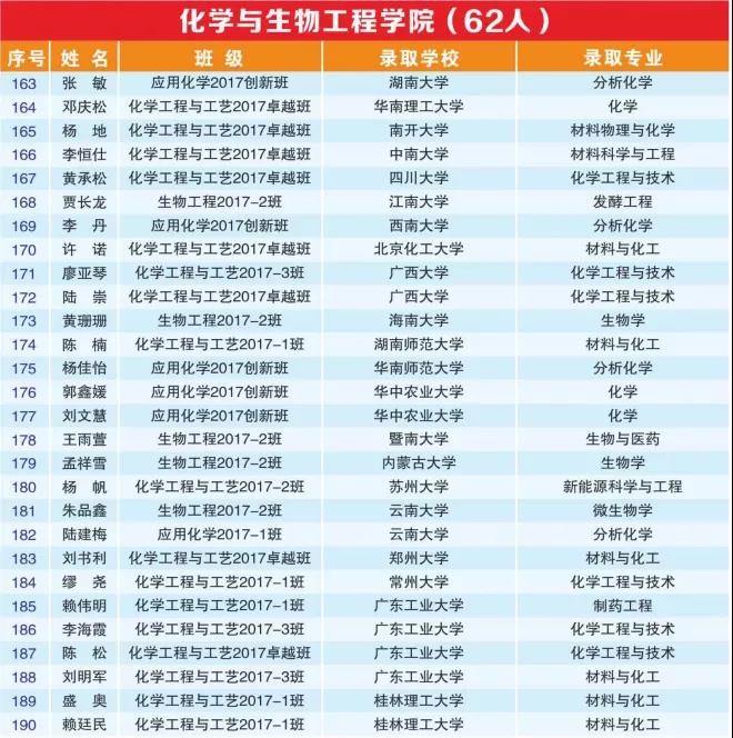 超强天团！广西677名毕业生成功上岸，竟来自同一所大学