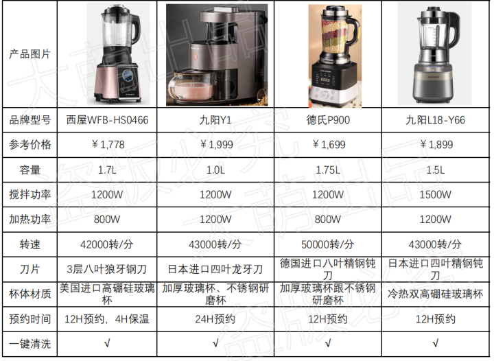 破壁机和豆浆机有什么区别？九阳破壁机值得买吗？手把手教你挑选