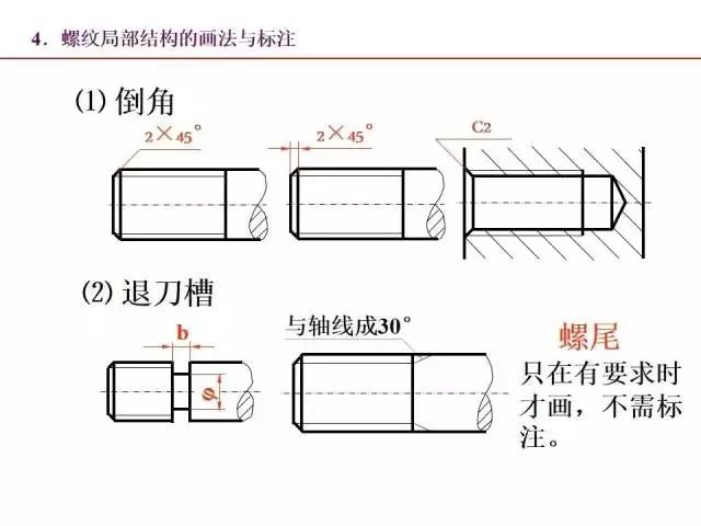 最全PPT：标准件和常用件知识点总结！