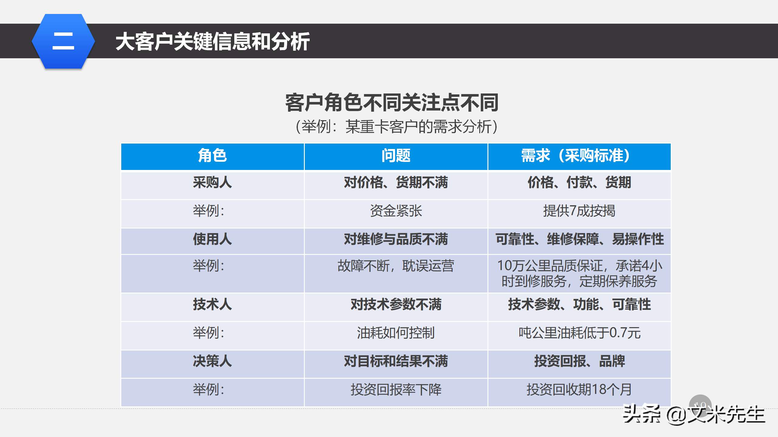 营销管理培训课程，51页大客户销售策略和技巧，大客户壁垒策略