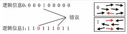 量子计算机和容错量子计算——概念、现状和展望