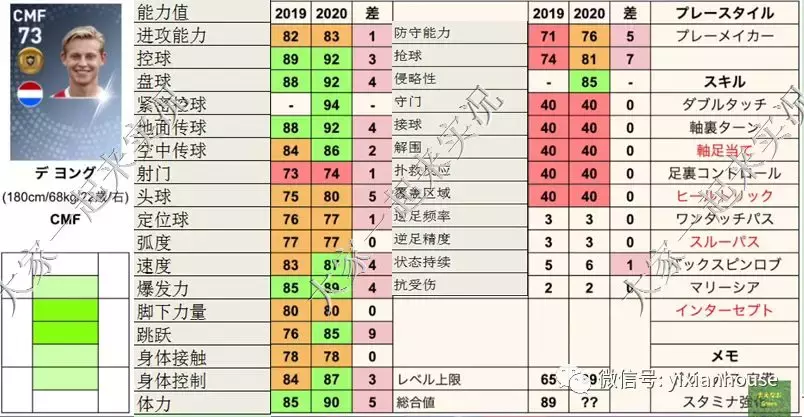 世界杯补丁(数据和补丁 |实况足球手游2019 晴天3.4版本补丁发布)