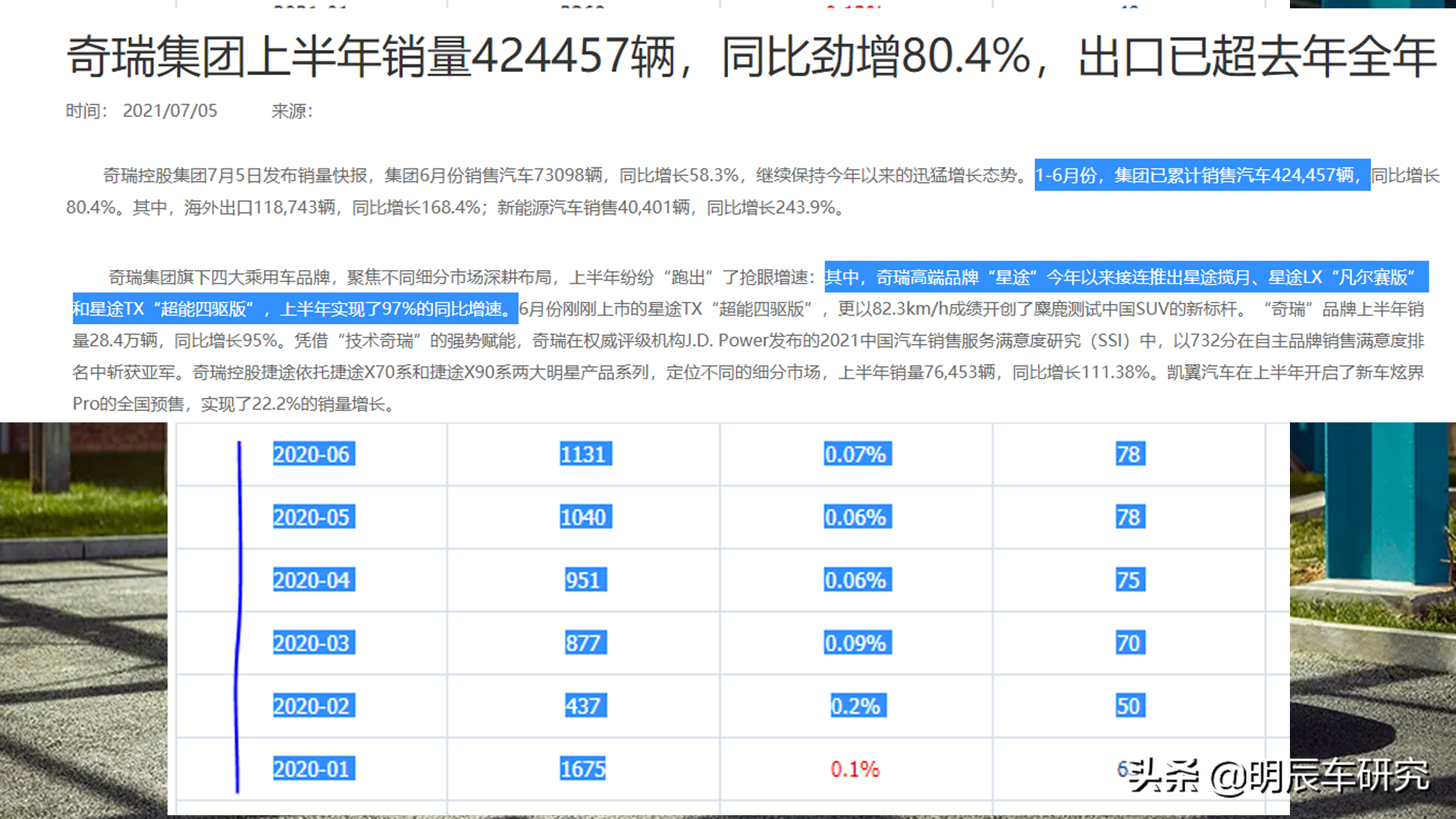 上半年销量|长安65万辆排第一，领克热卖10万辆，WEY仅2万辆