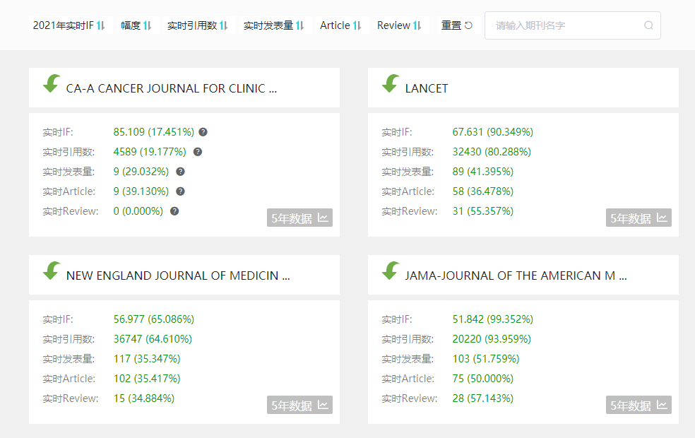 Medreading——直观方便的IF查询神器