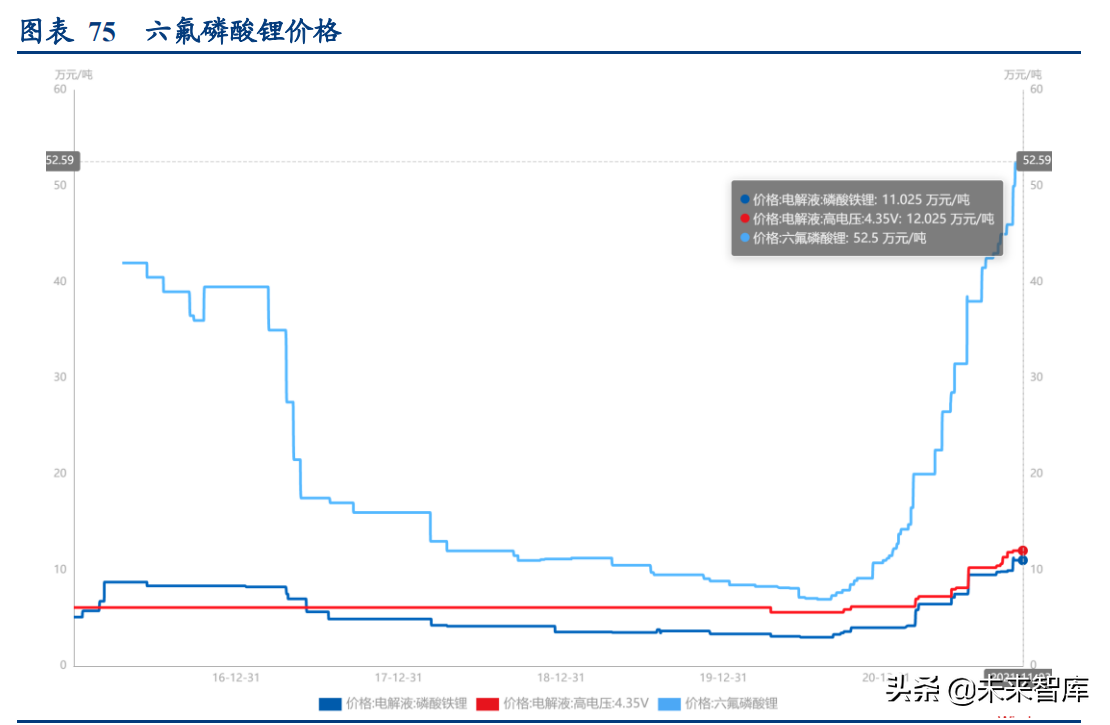 新能源汽车行业深度研究与投资策略报告：拥抱时代，电动未来