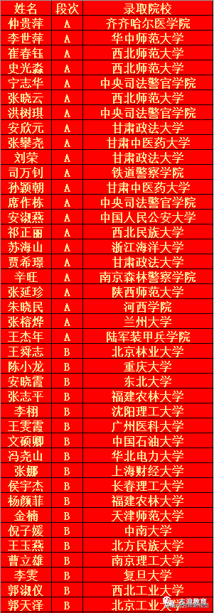 速看！古浪一中、二中、三中、五中高考录取情况：
