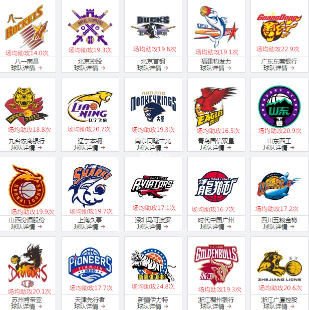 为什么cba在别人眼中不堪(CBA的节奏为什么比NBA“慢”了那么多？)