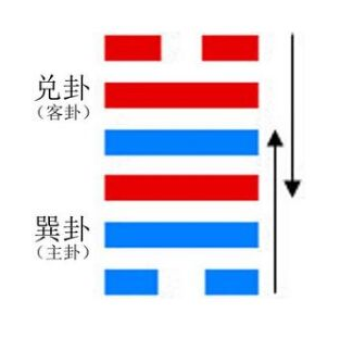 《推背图》三十三象详解：黄河水清气顺则治，主客不分地支无子