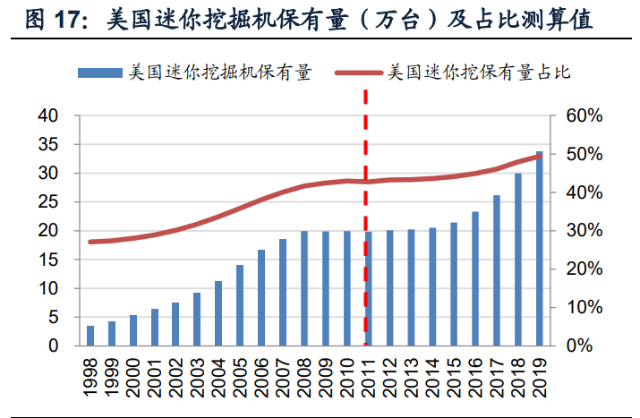 挖掘机行业深度报告：销量中枢向何处去