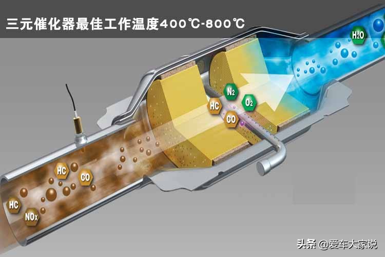 你的爱车有没有“中招”：夏天冷启动怠速高，而冬季冷启动正常