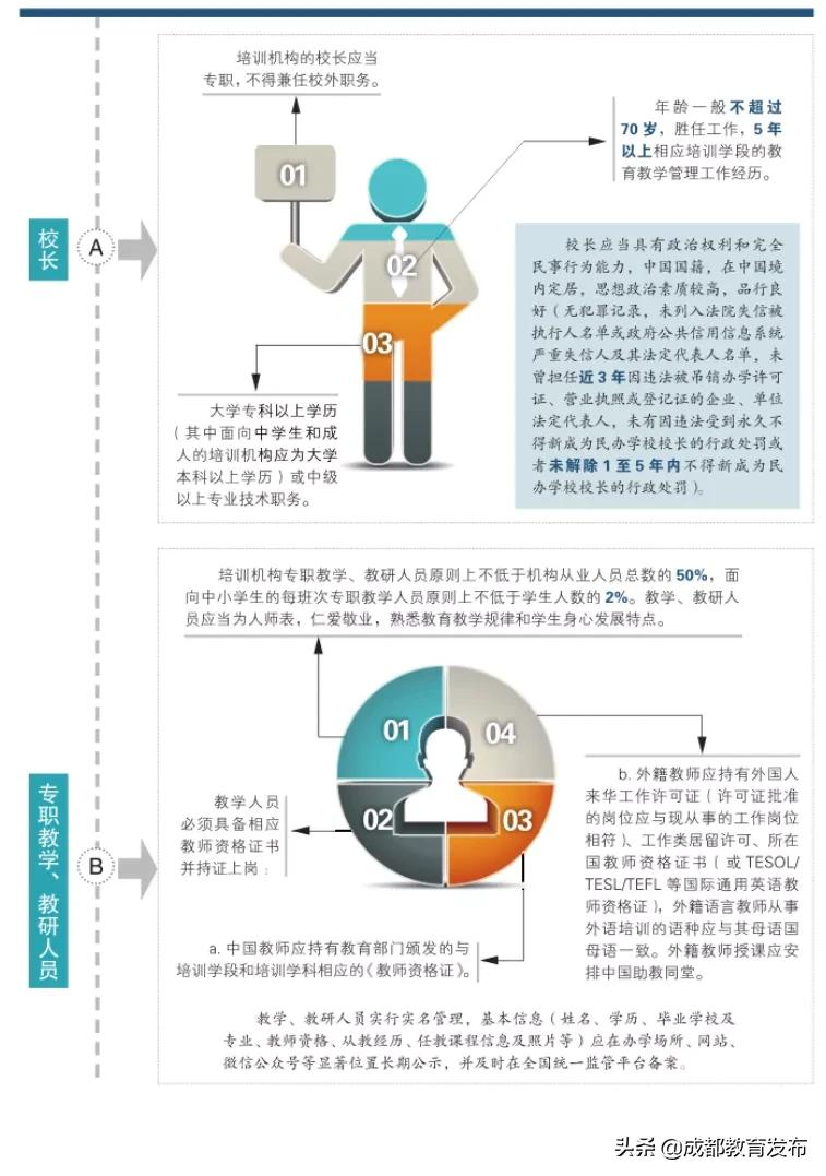 这些红线不能踩！成都发布学科类培训机构设置标准