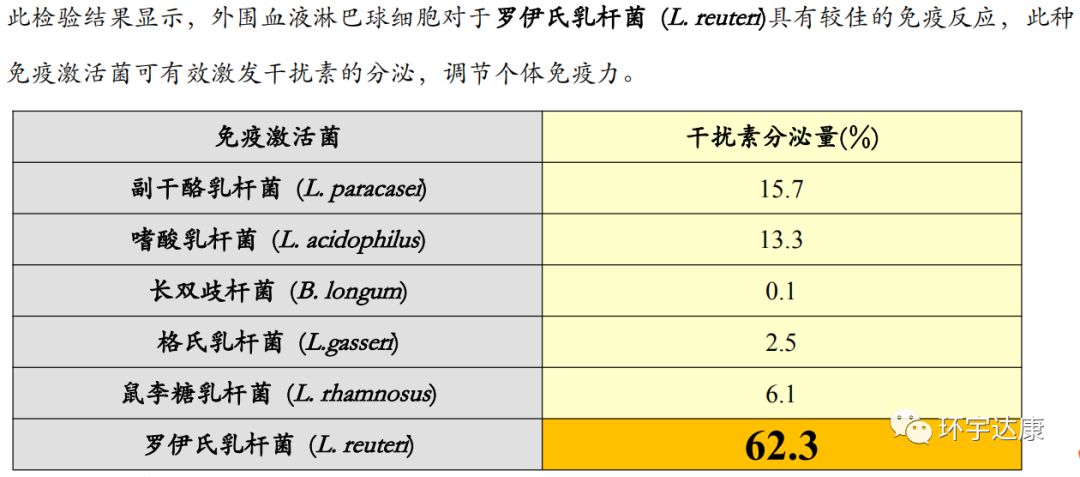 提高抗癌效果！专属于癌症患者的口服益生菌来了