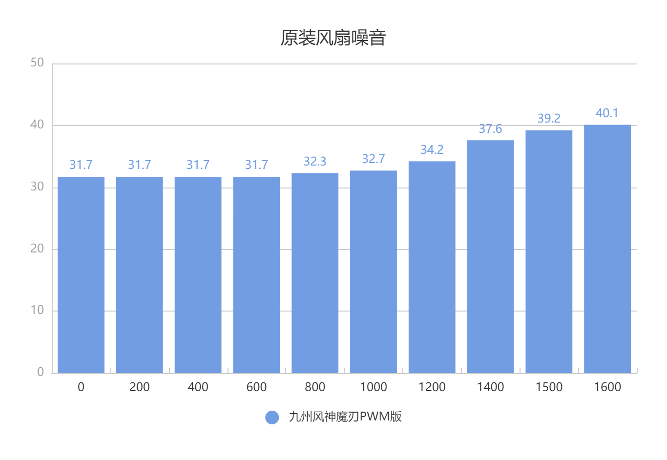 好看不贵的新选择——九州风神玄冰400双刃简单测试