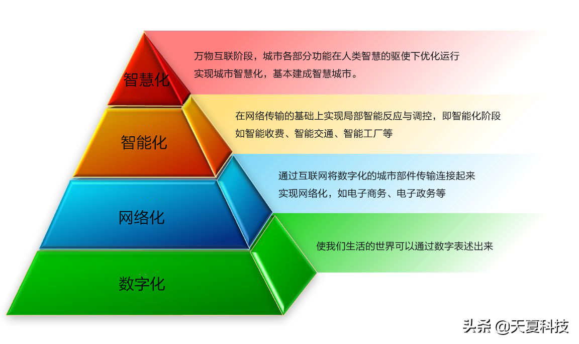 自主研发深耕产业协同优化，天夏科技打造中国式智慧