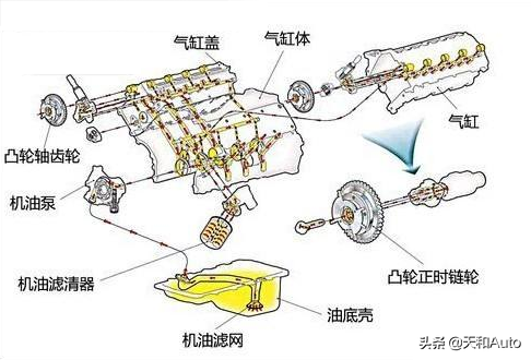汽车百科知识：原地预热发动机的目的是什么，能否不原地热车？