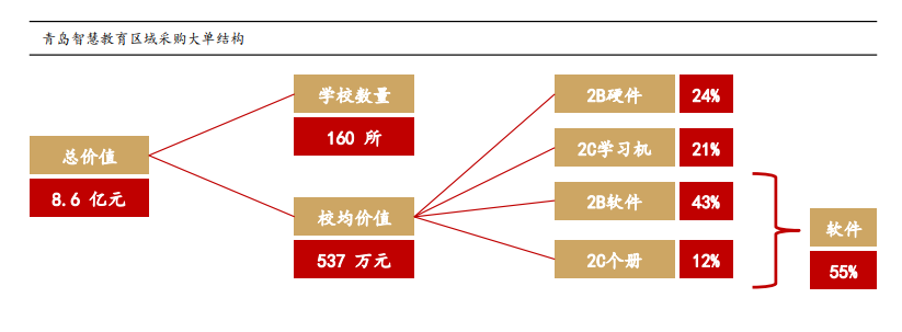 狼真的来了：校外培训监管落地，科大讯飞的机会在哪里？