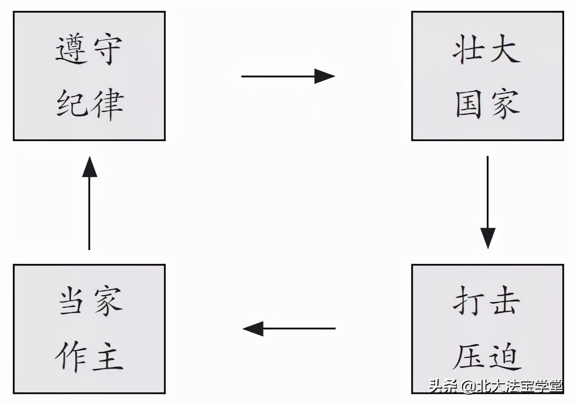 劳动纪律,劳动纪律的主要内容包括