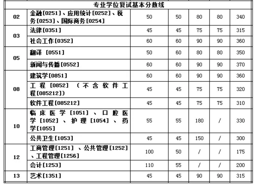 权威发布！西安交大考研初试成绩将于2月20日公布！
