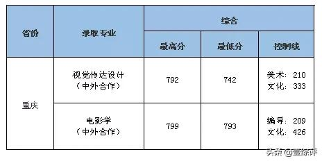 太难了！清北华五人等全国53所重点大学各省投档线汇总