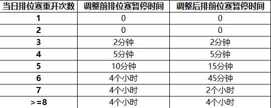 王者荣耀：新赛季公告——新增王者阵营系统