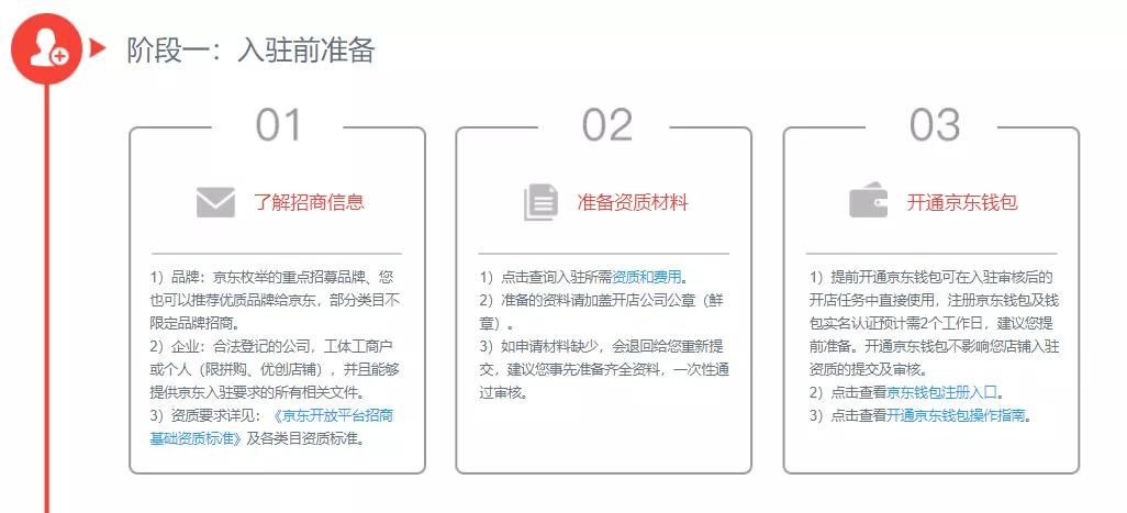 京东平台开店流程和费用明细介绍