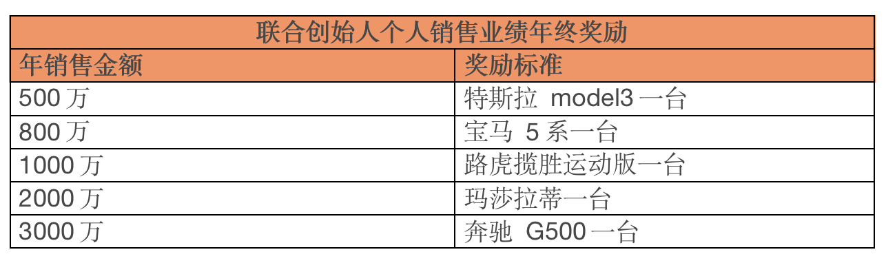 2020最流行的微商制度设计和解析玩法