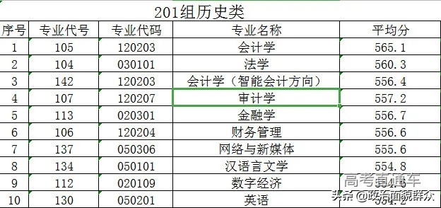 「收藏」广东部分高校公布分专业录取分数，关注持续发布信息
