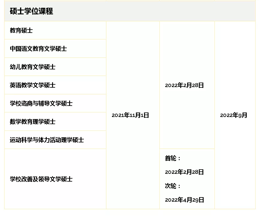 香港公立大学2022 Fall 教育学/人文社科类专业申请要求汇总