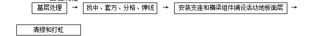 活动地板施工