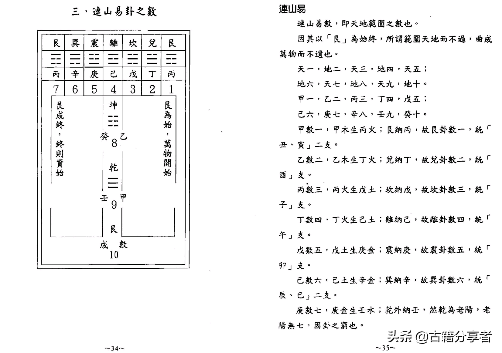 风水地理书《阴宅秘诀》