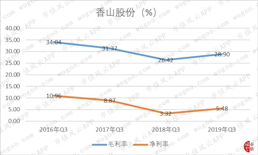 香山股份一次失败并购的意外收获(香山股份深度分析)