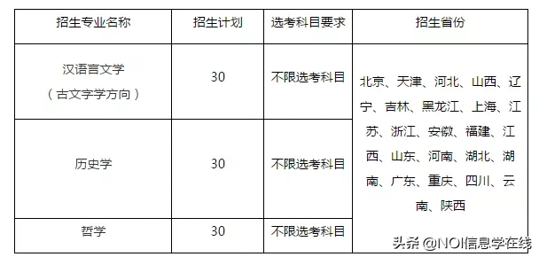 中国人民大学本科招生网（中国人民大学2020年强基计划招生简章）