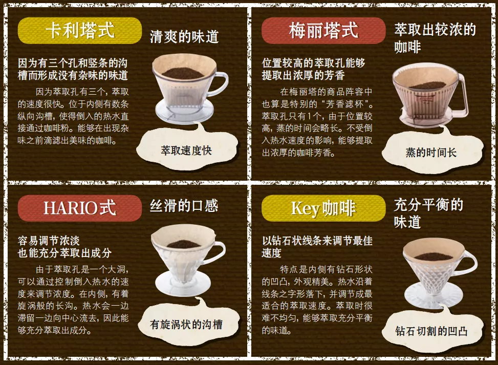 《咖啡必修课》:超实用咖啡学习指南