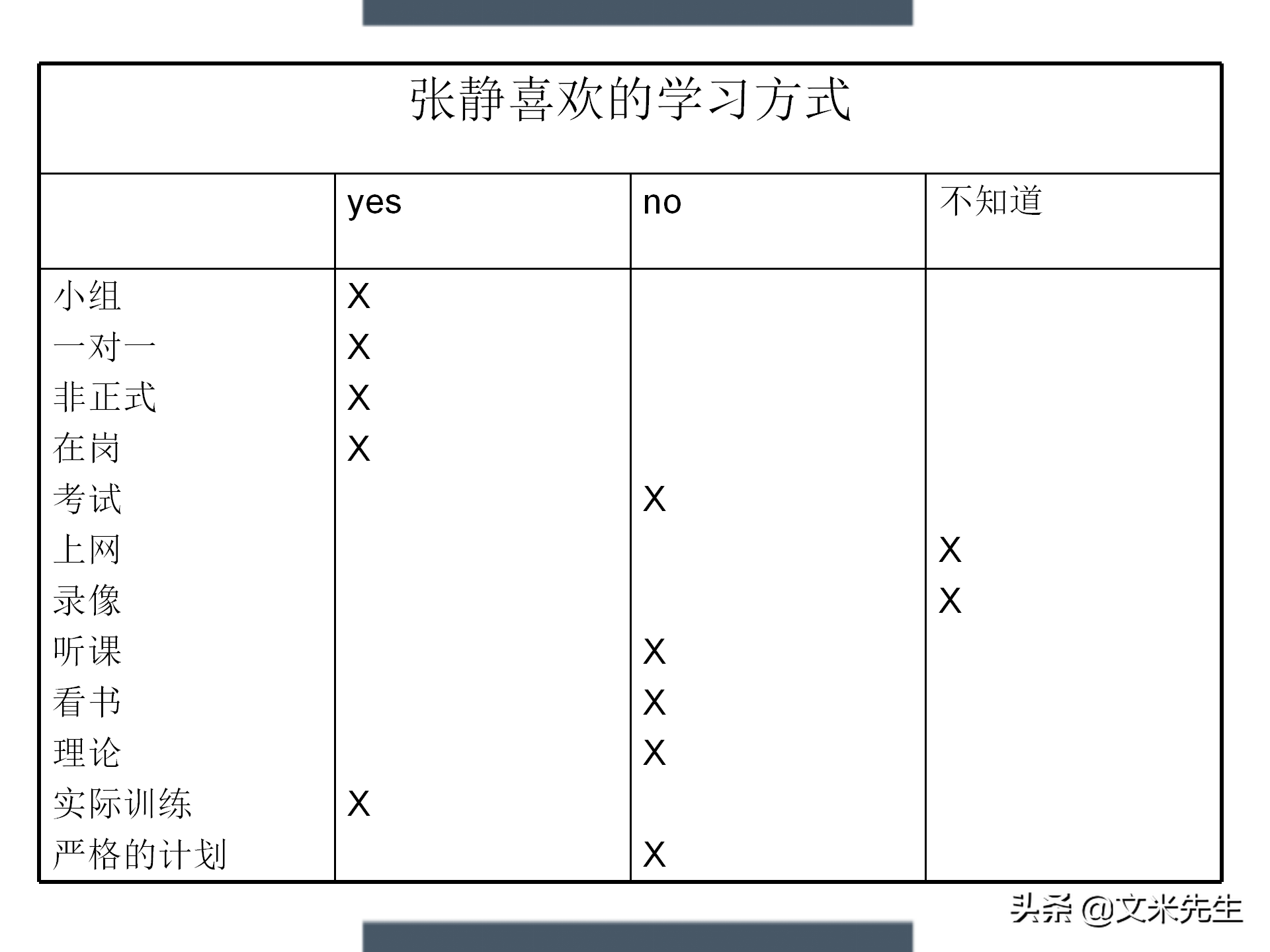 制定年度培训计划技巧，203页如何设计年度培训计划与预算方案