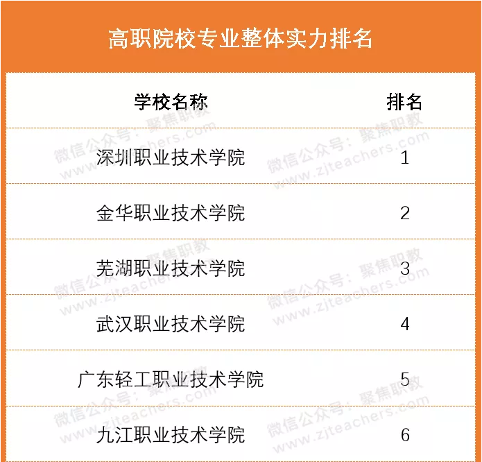 湖 北 高 职 综 合 实 力 排 行 榜