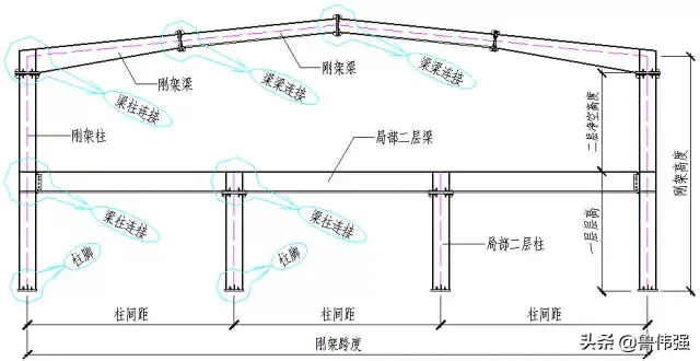 钢结构施工各个构件和做法详细图解，好的学习资料