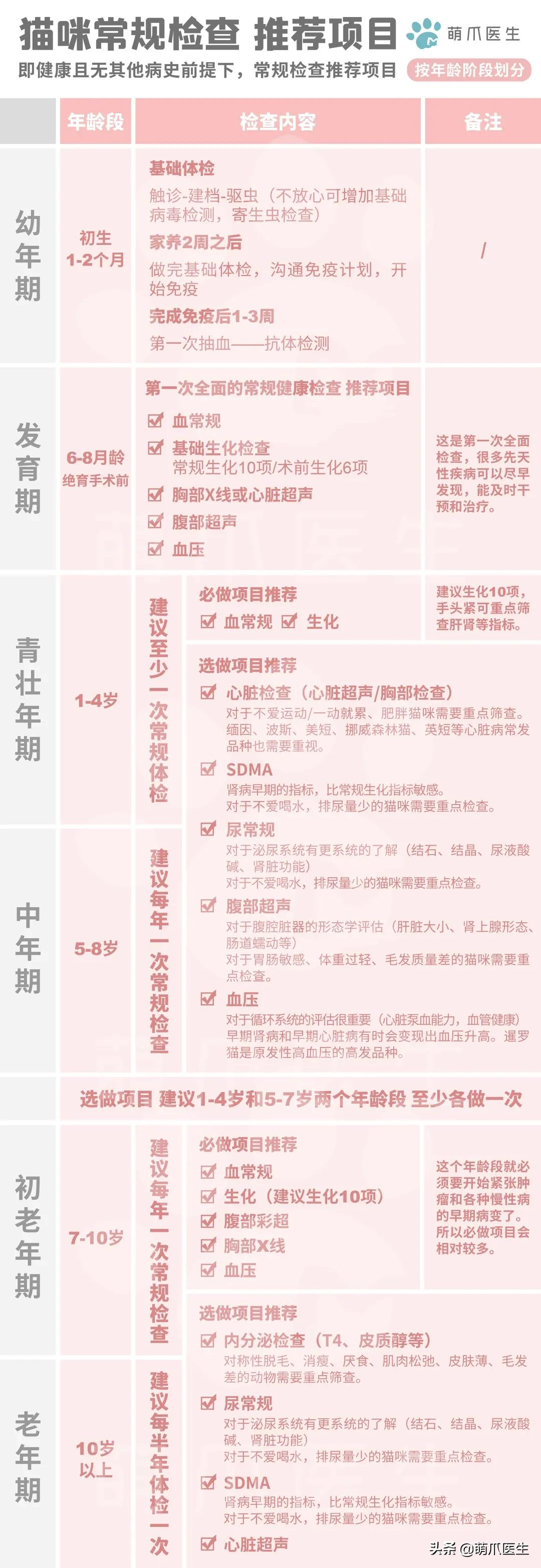 驾驶人体检项目,医院驾驶人体检项目