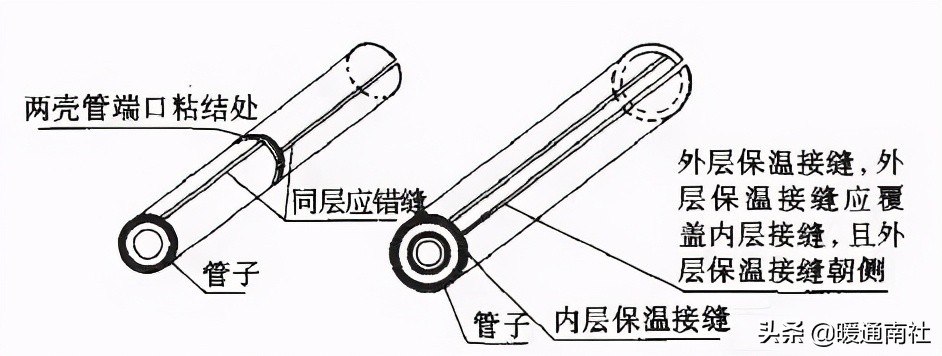 空调管道橡塑保管注意事项