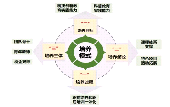 就业率98%、一大批学生考研清华！报考湖北这所大学，前景广阔