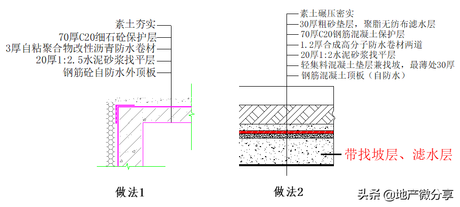 底板+外墙+顶板：全面解读地下室防水施工