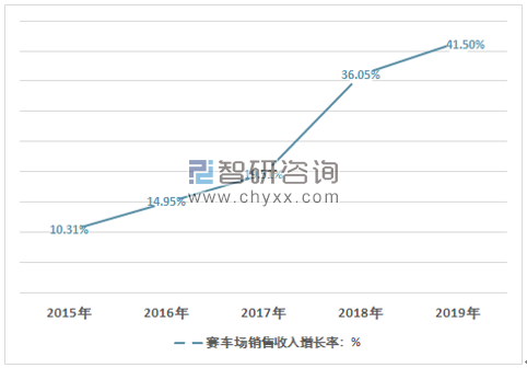 禹唐体育营销案例分析：乐虎功能饮料—进驻赛车行业诠释品牌理念